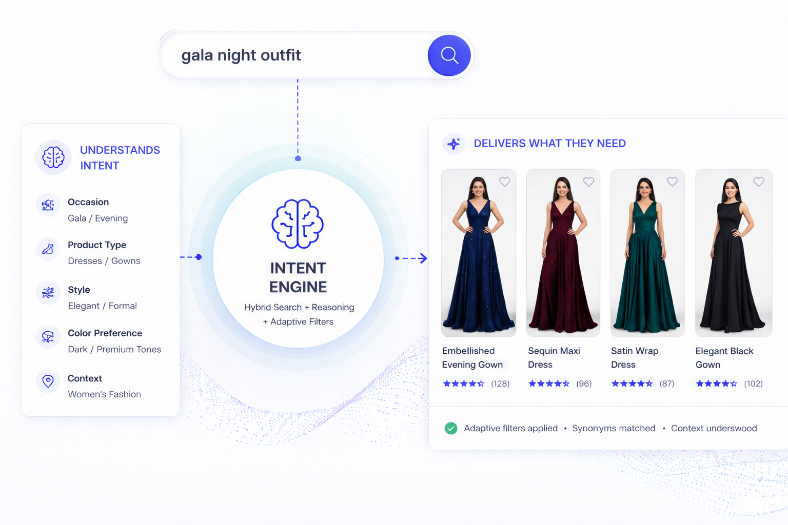 VaZtSearch Intent Engine — understanding search queries and delivering relevant product results