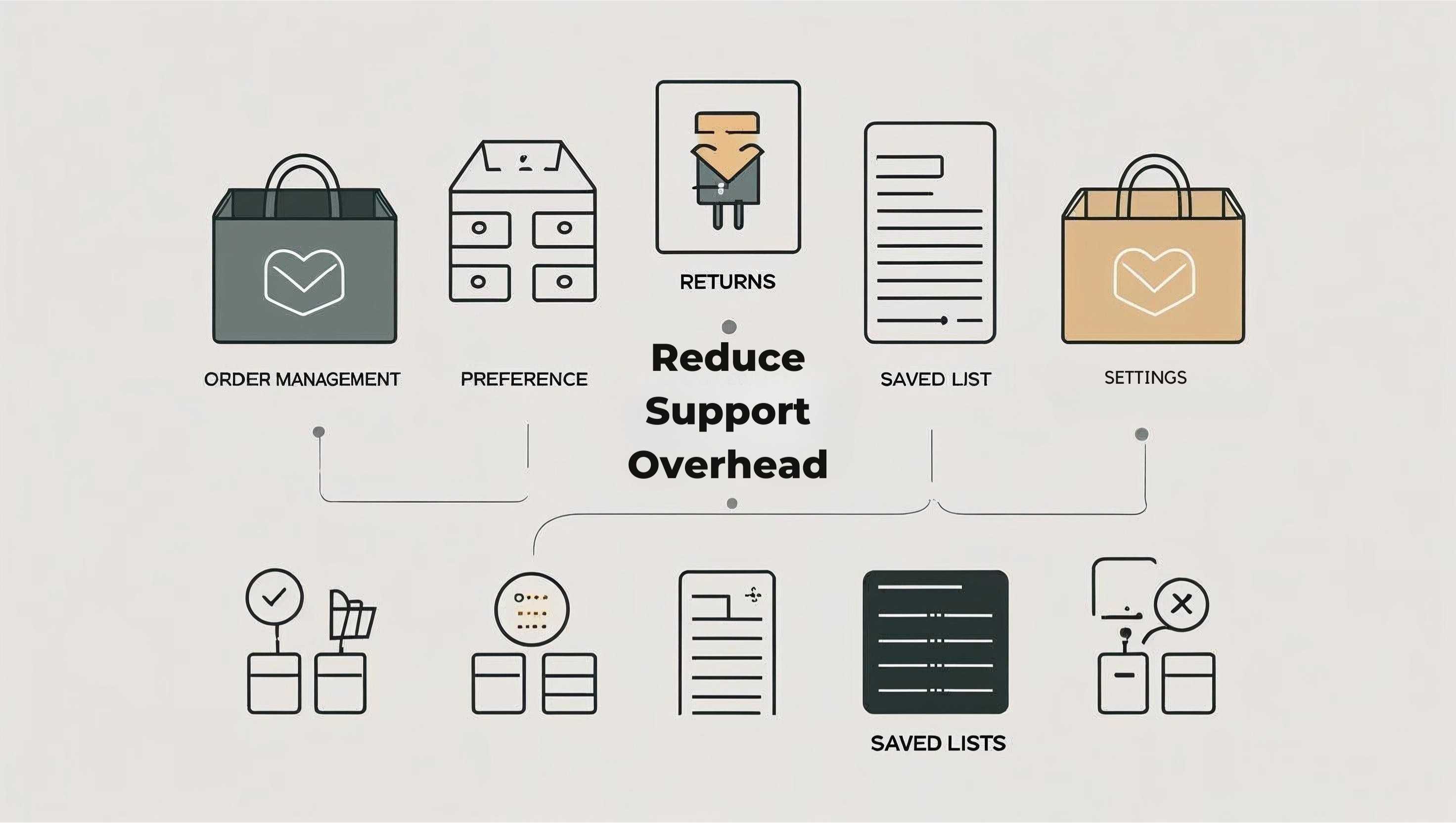 feature tab